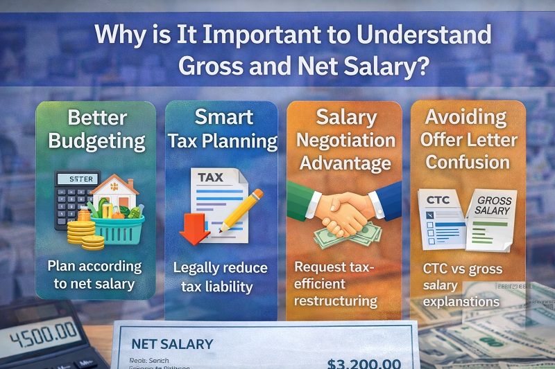 Important to Understand Gross and Net Salary