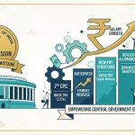 Flat illustration of a government building and rising salary bar chart representing the 8th Pay Commission fitment factor 2026